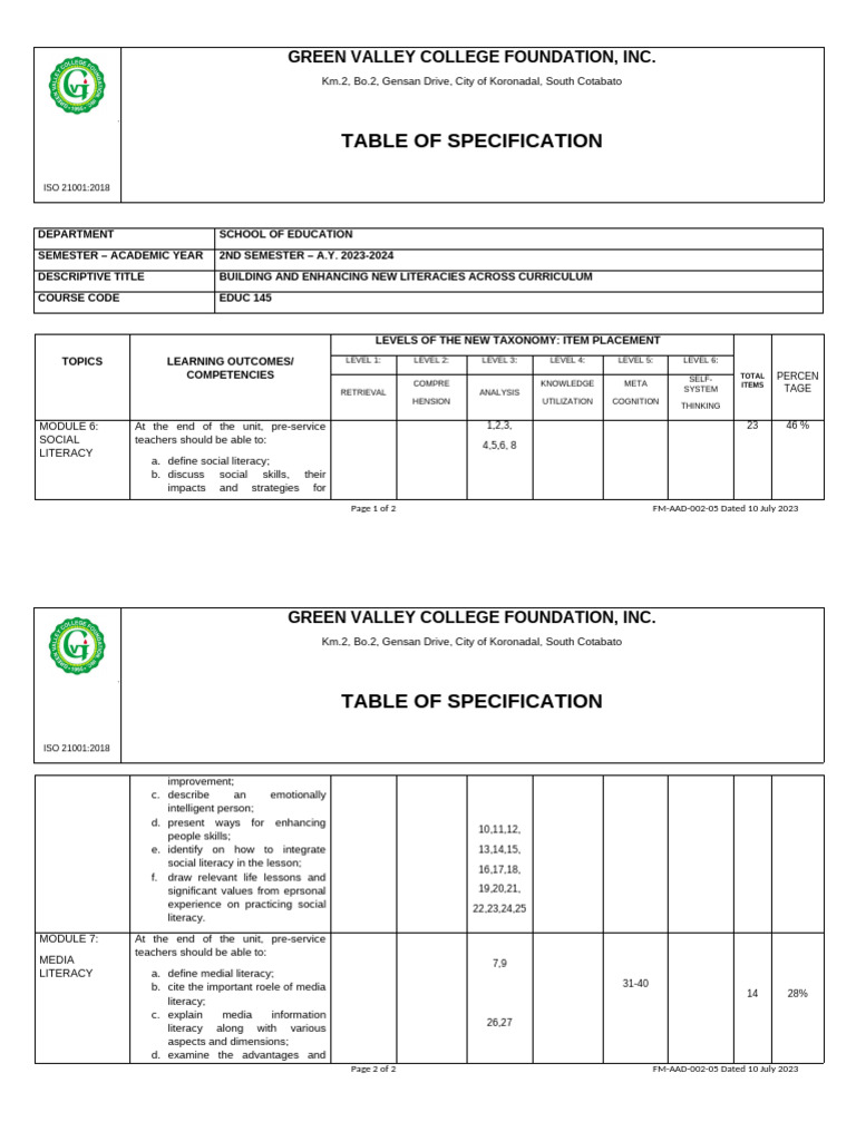 Educ 223 Course Specification Overview | PDF | Literacy | Cognitive ...