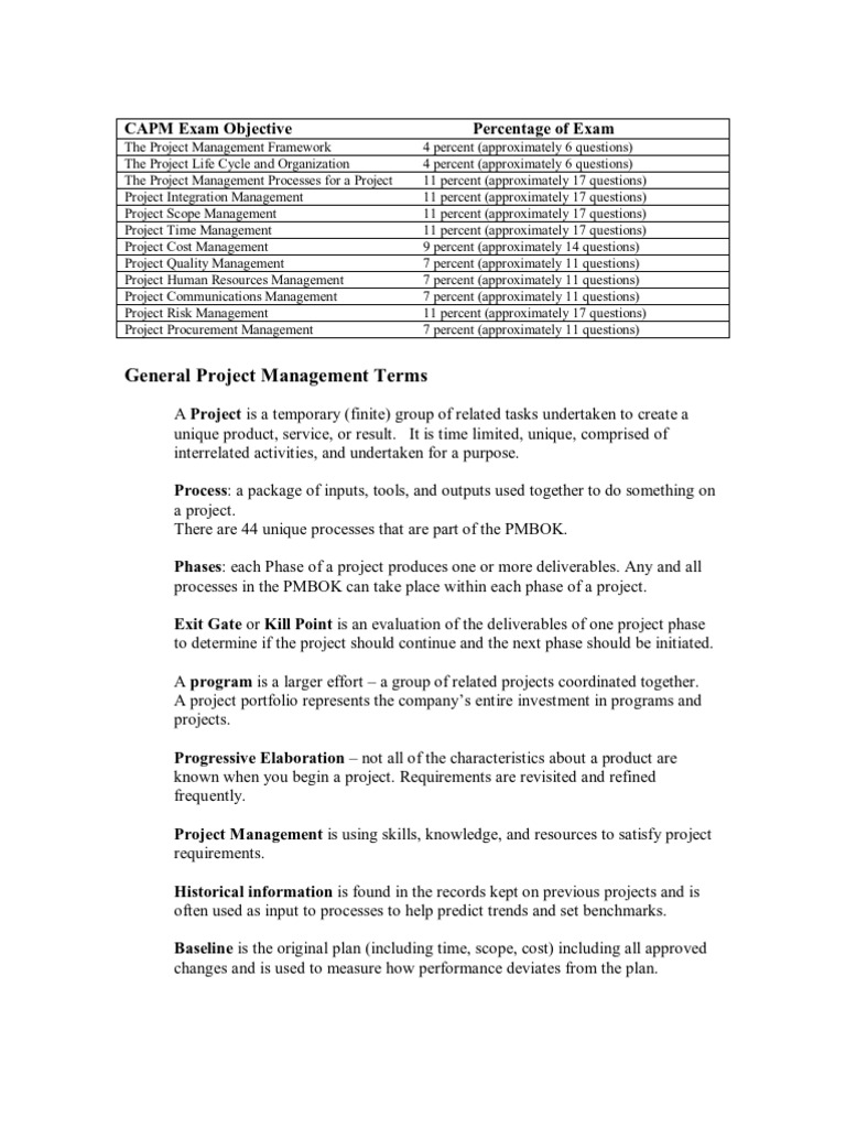 CAPM Prüfungs-Guide