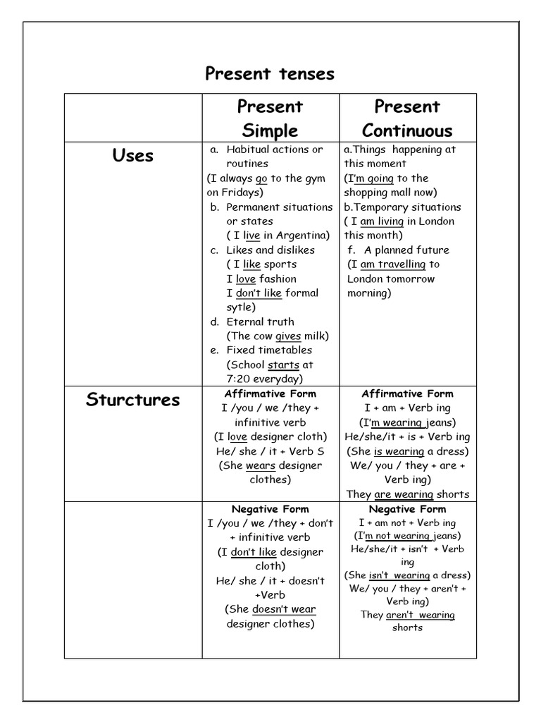 Understanding Present Tenses in English | PDF | Verb | Grammatical Tense