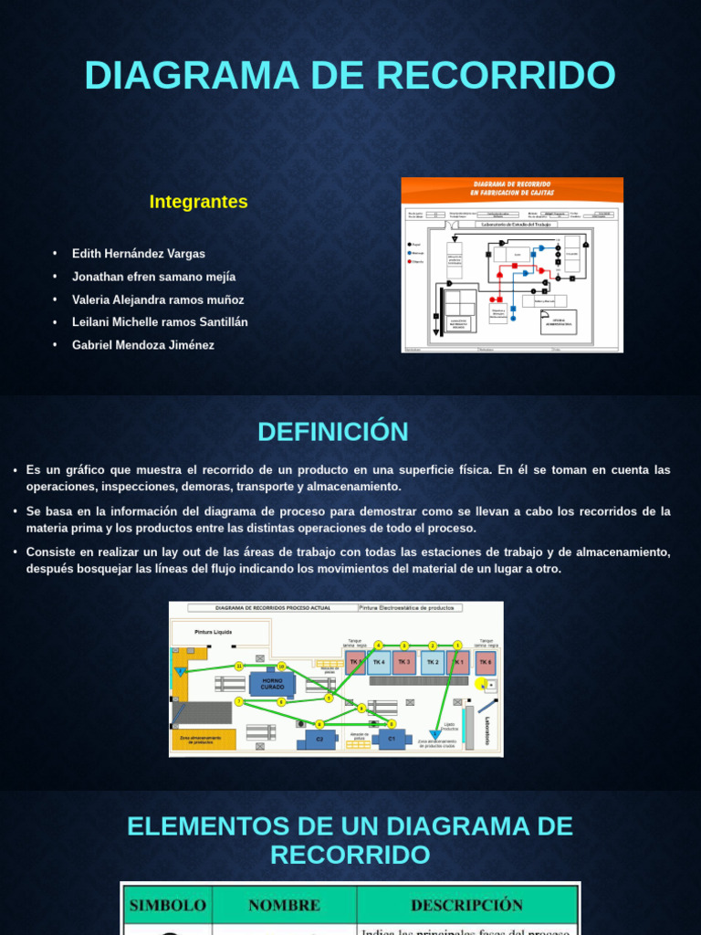 Guía del Diagrama de Recorrido | PDF | Ingeniería