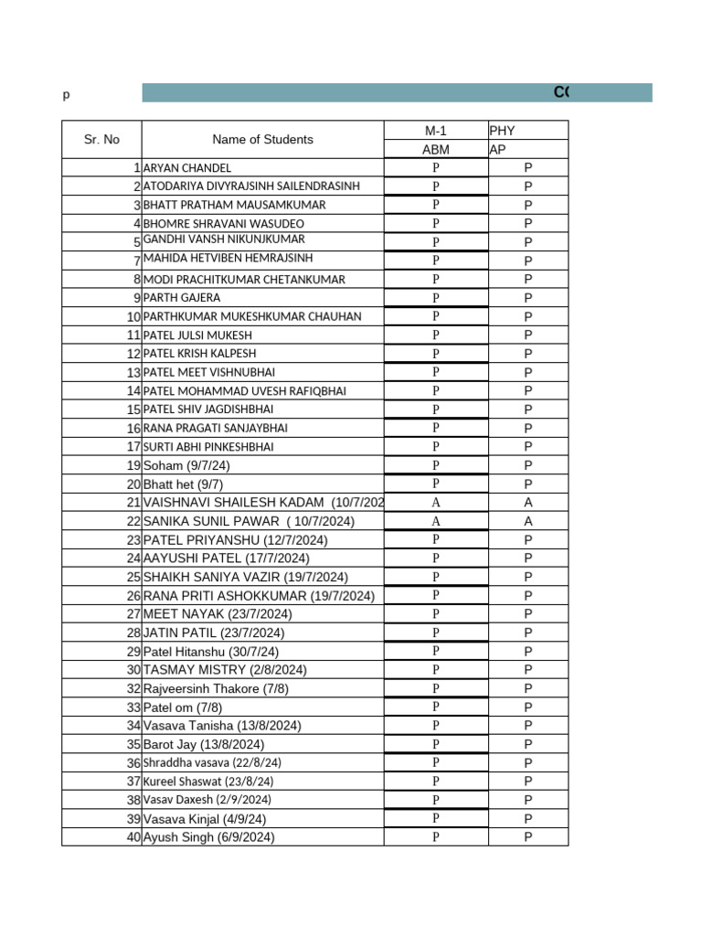 Daily Attendance Sheet - Batch 2024 - Sem 1-14-10-2024 | PDF