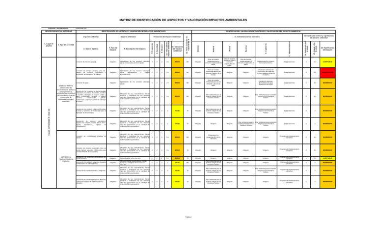 Matriz de Aspectos e Impactos Ambientales | PDF | Residuos | Entorno ...