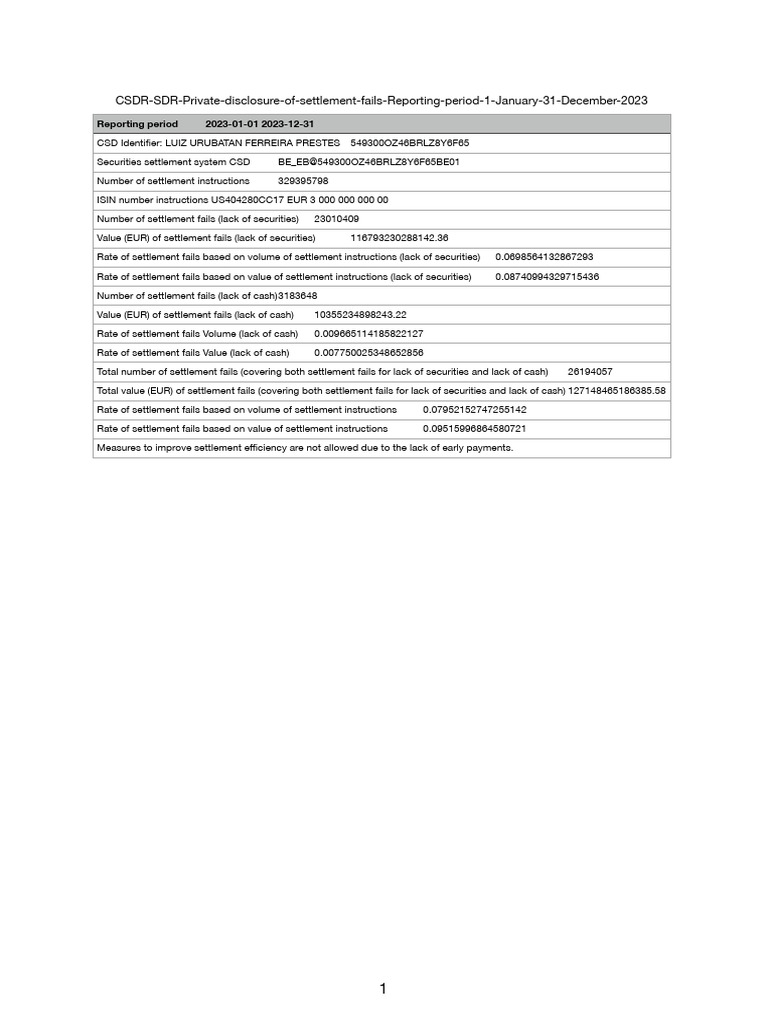 csdr-sdr-private-disclosure-of-settlement-fails-reporting-period-1