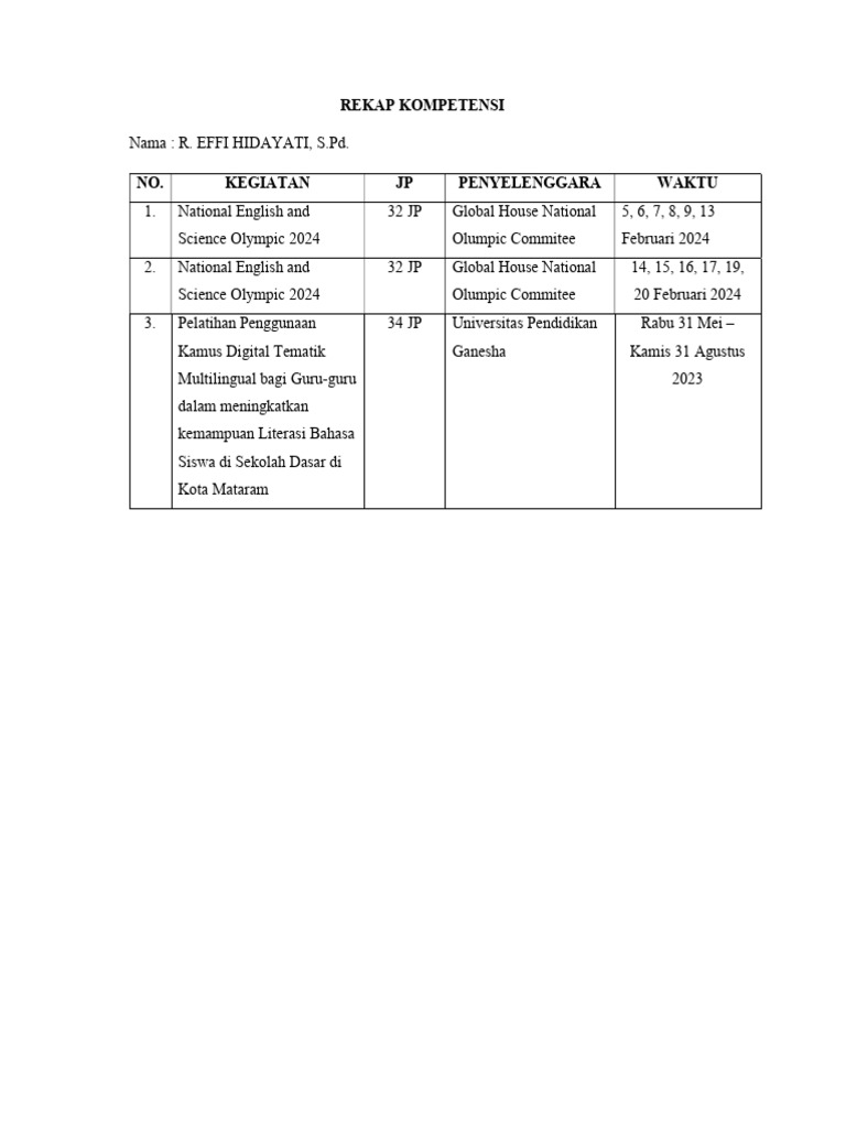 Kompetensi R. EFFI HIDAYATI | PDF | Kajian Bahasa Asing | Sains ...