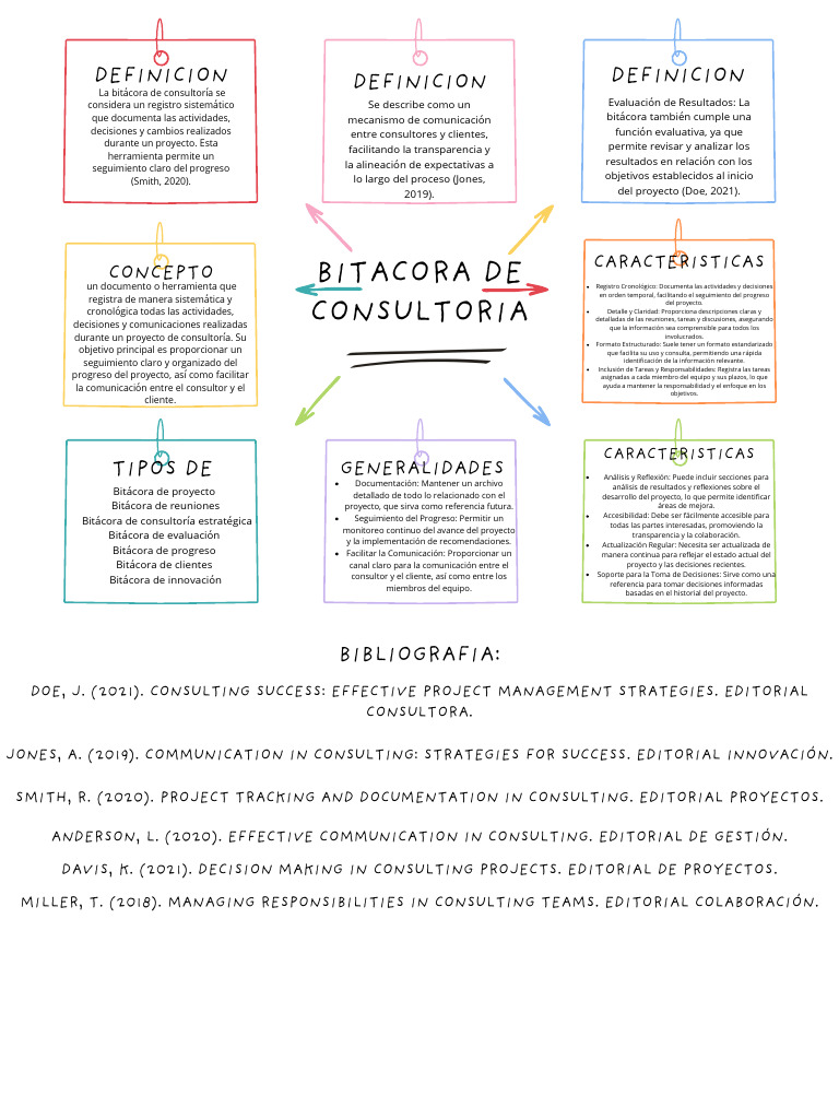 Bitácora de Consultoría: Seguimiento y Comunicación | PDF | Blog ...