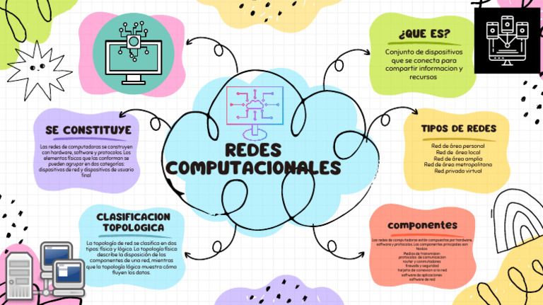 Tipos y Componentes de Redes de Computadoras | PDF | Red de ...