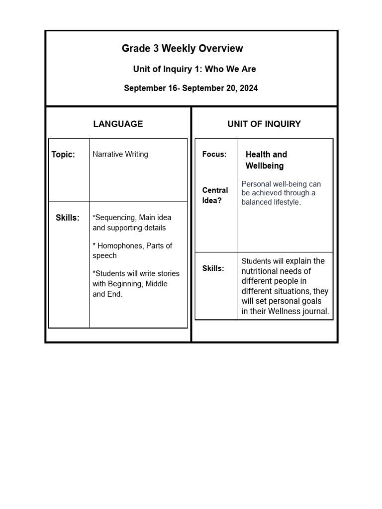 Grade 3 Weekly Overview: Sept 16-20 | PDF | Grammar | Syntax