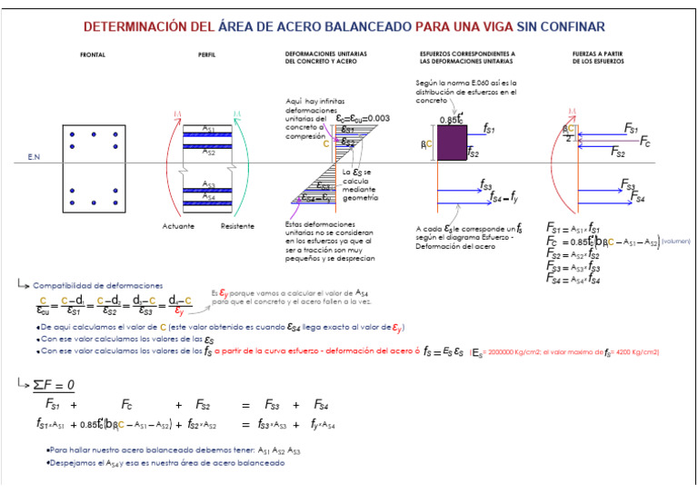 Cálculo de Área de Acero Balanceado | PDF | Materiales | Ingeniería ...