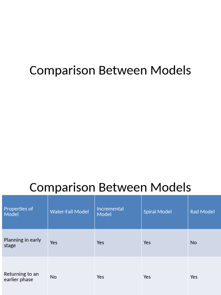 Comparison Between Models | PDF | Software Engineering | Software Industry