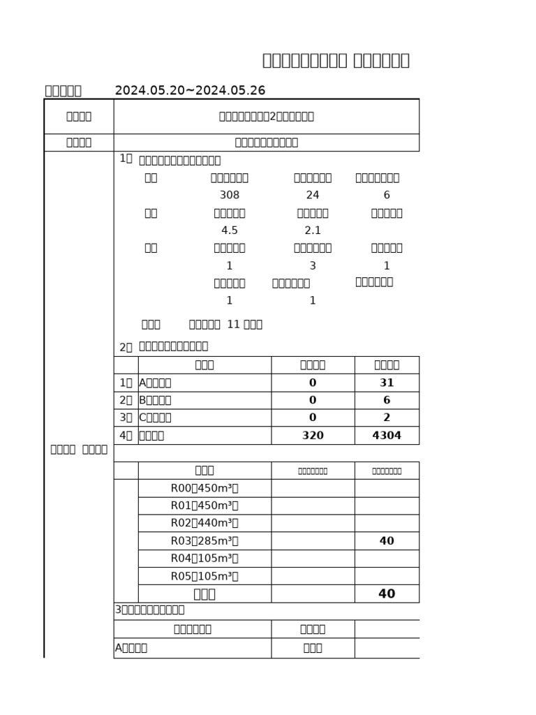 2标周报 | PDF