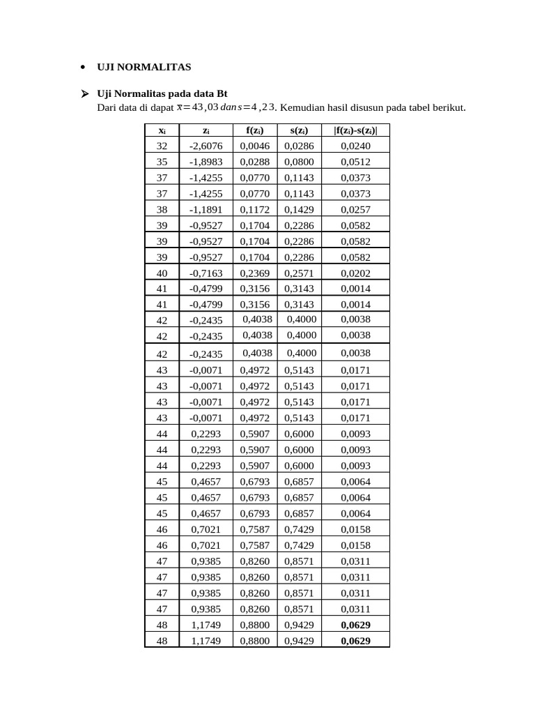 Analisis Uji Normalitas Data | PDF