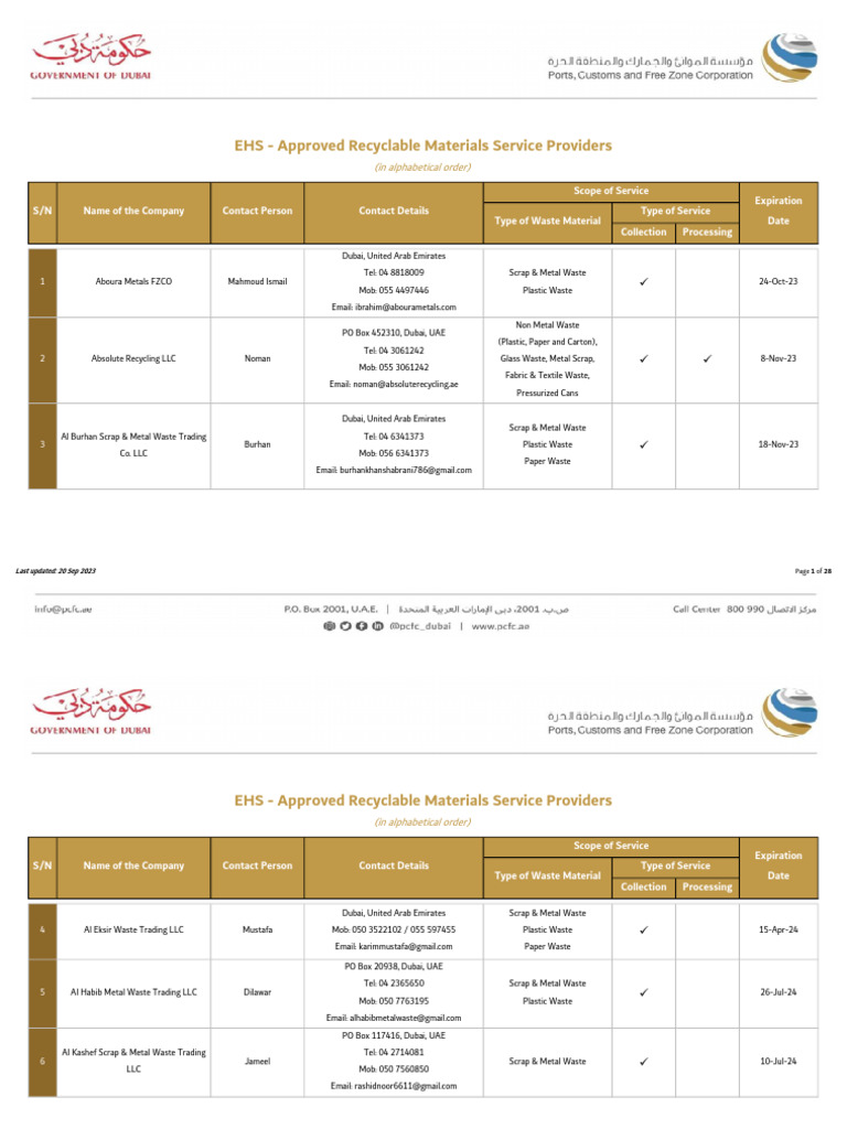 Dubai Approved Scrap Dealers List 2023 | PDF | Scrap | Waste