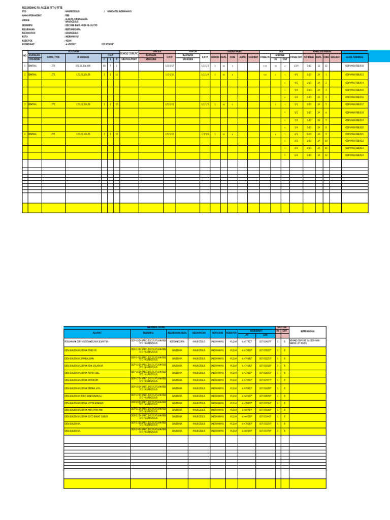 Data ODP FBB di Indramayu | PDF