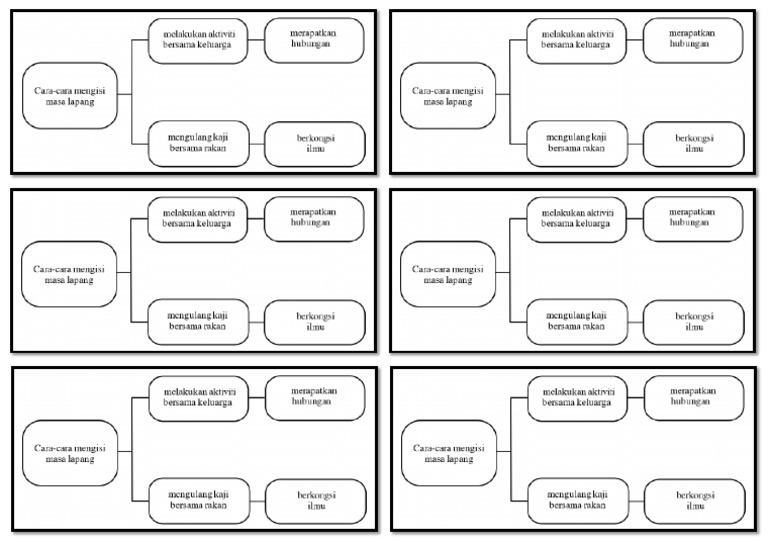 Latihan Bahagian C | PDF