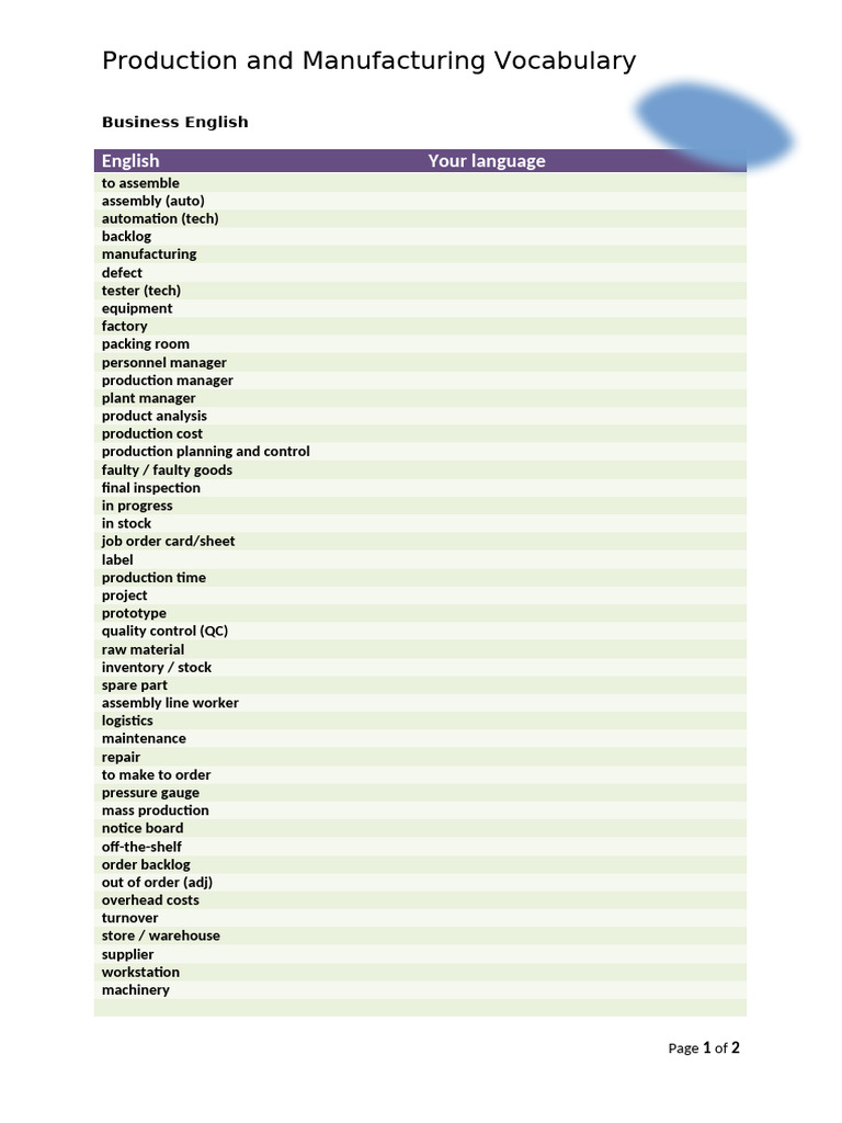 Manufacturing Vocabulary Guide | PDF