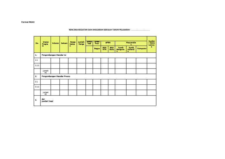 Format RKAS | PDF