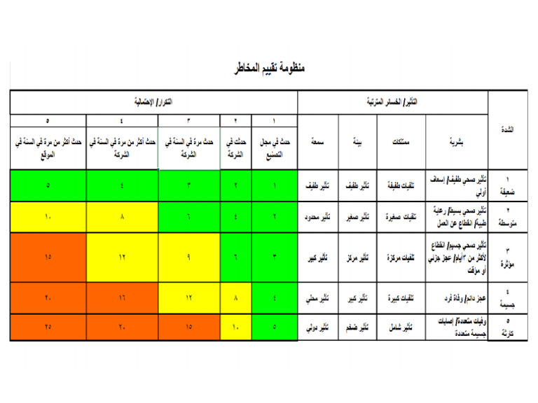 مصفوفة تقييم المخاطر | PDF