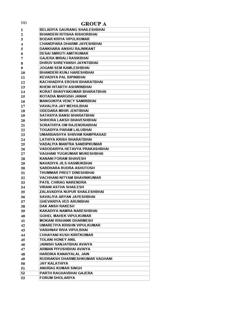 Group A Member List | PDF