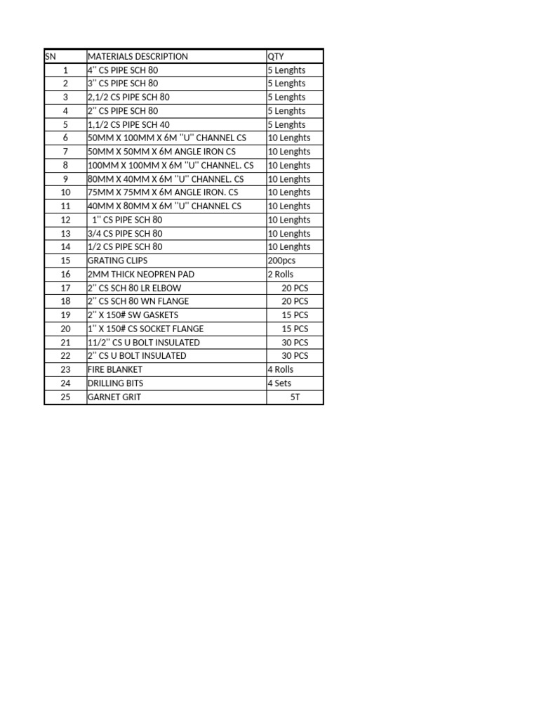 CS Pipe and Material Inventory List | PDF