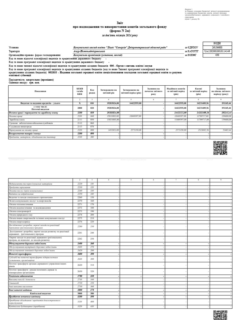 Form f2 | PDF