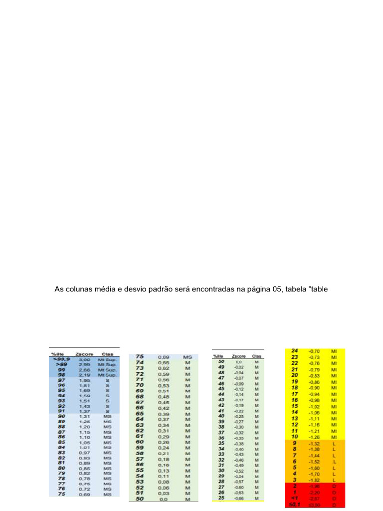 Correção da Escala SCARED para Pais | PDF | Carreira e Crescimento ...