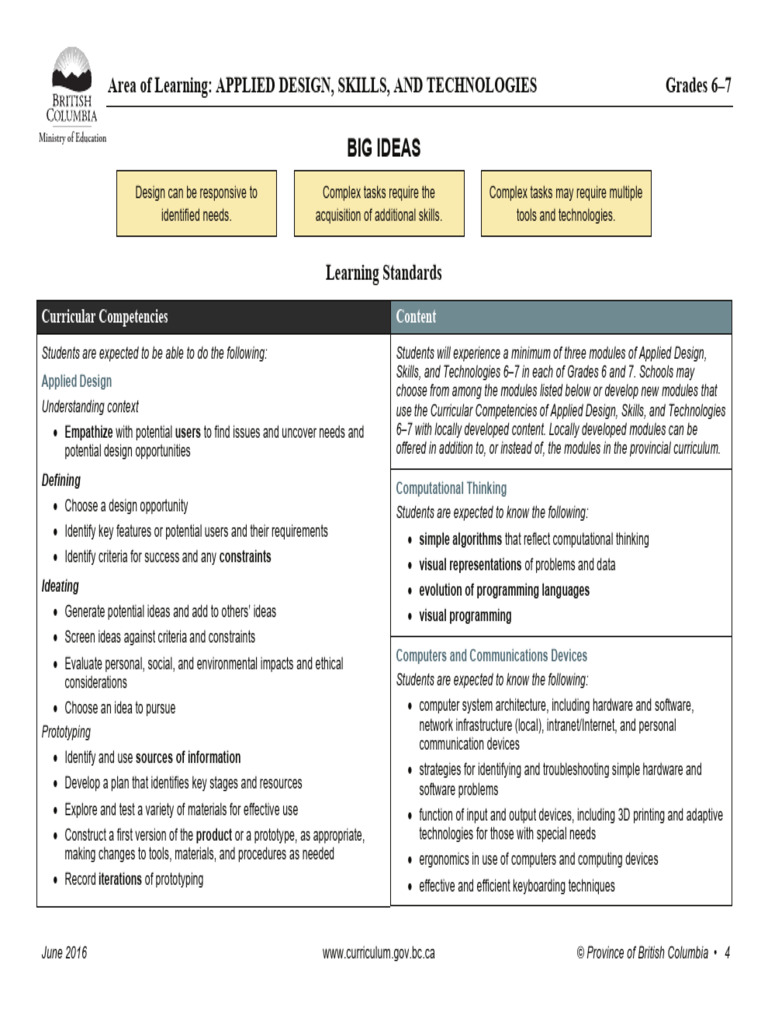 Applied Design Curriculum for Grades 6-7 | PDF | Curriculum | Prototype