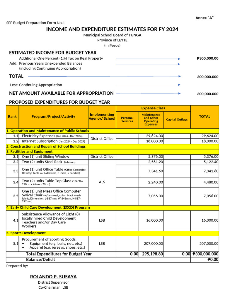 Budget Preparation 24 | PDF | Public Finance | Government Finances