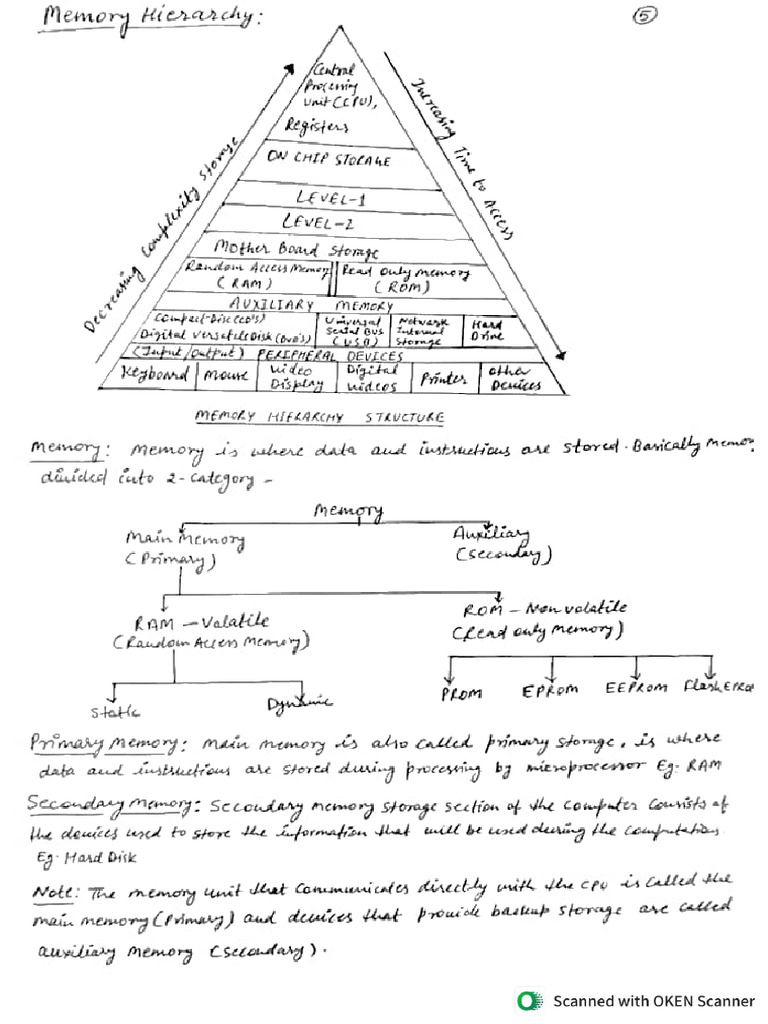 Memory Hierarchy | PDF