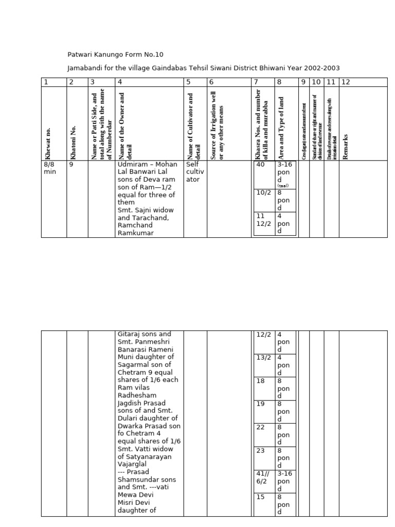 Jamabandi 12 Column | PDF | India–United Kingdom Relations | Colonial India