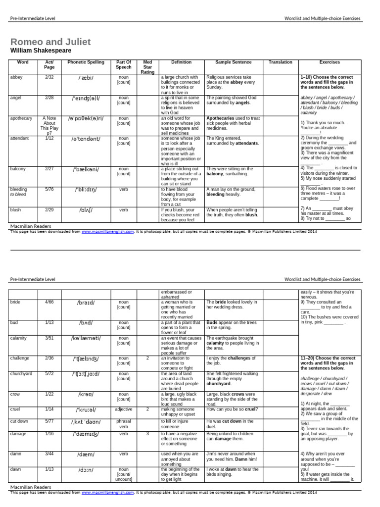 Romeo and Juliet Wordlist | PDF | Verb | Adjective