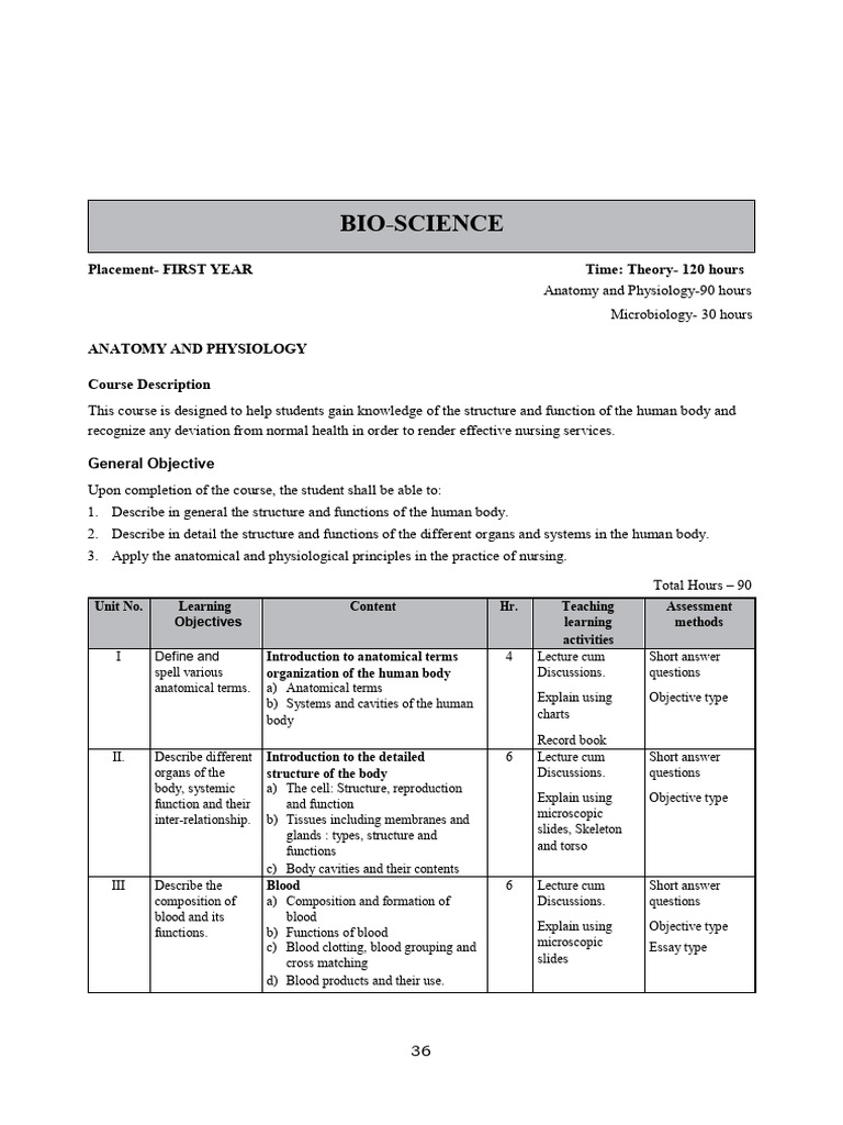 GNM 1st Year Anatomy & Physiology Syllabus | PDF | Lymphatic System ...