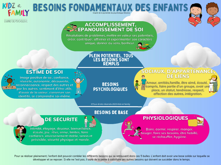Besoins fondamentaux de l'enfant | PDF