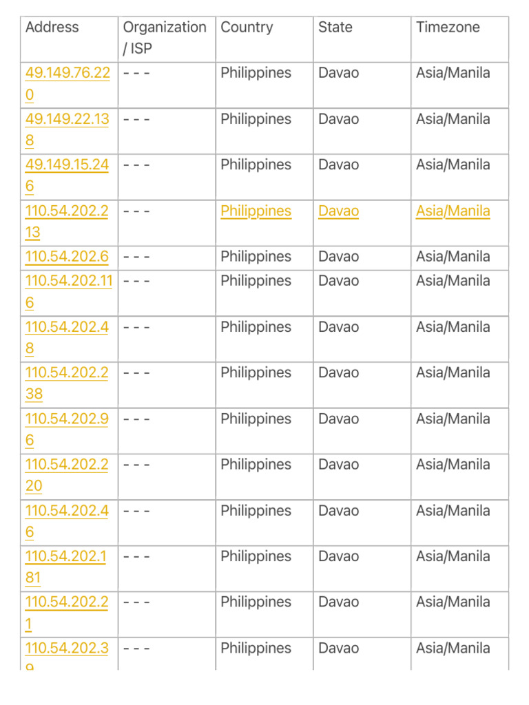 Address | PDF