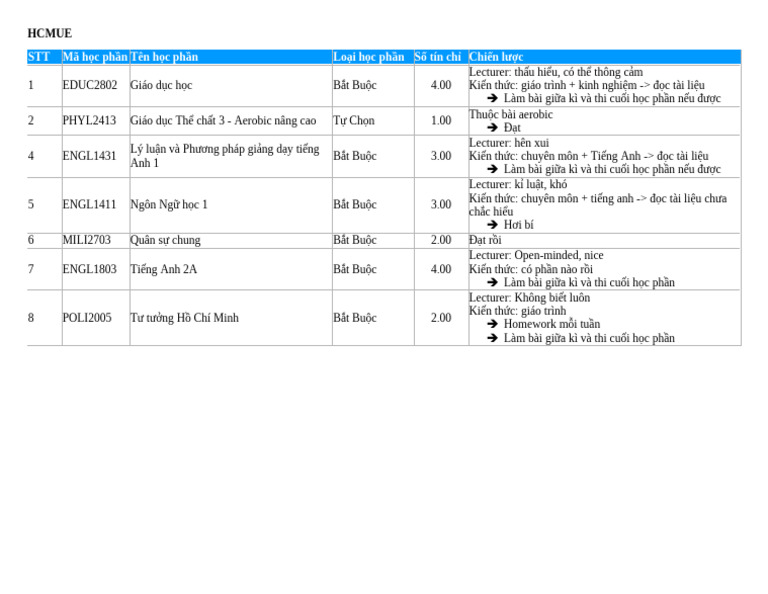 Learning Strategy | PDF