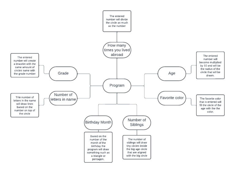 CDI DIAGRAM | PDF | Elementary Geometry | Euclidean Geometry