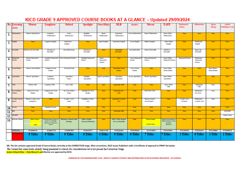 KICD Approved Grade 9 Course Books | PDF | Linguistics