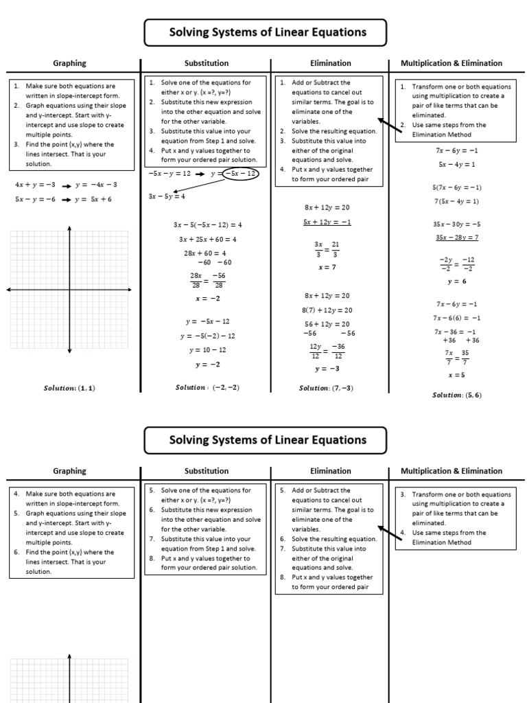Solving Systems of Linear Equations: Graphing Substitution Elimination ...