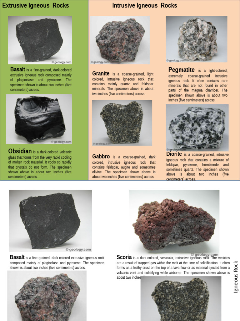 Types of Igneous Rocks Explained | PDF | Igneous Rock | Magma