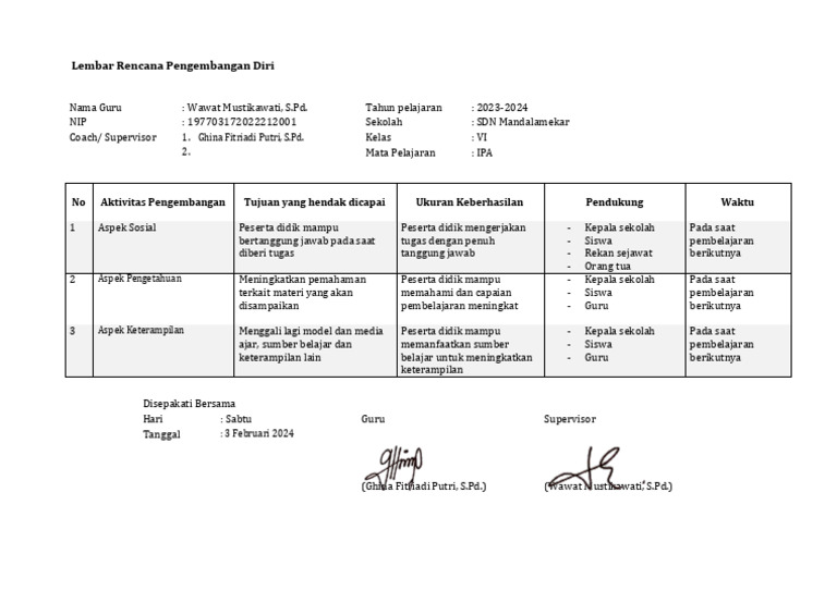 Rencana Pengembangan Diri Guru SD | PDF