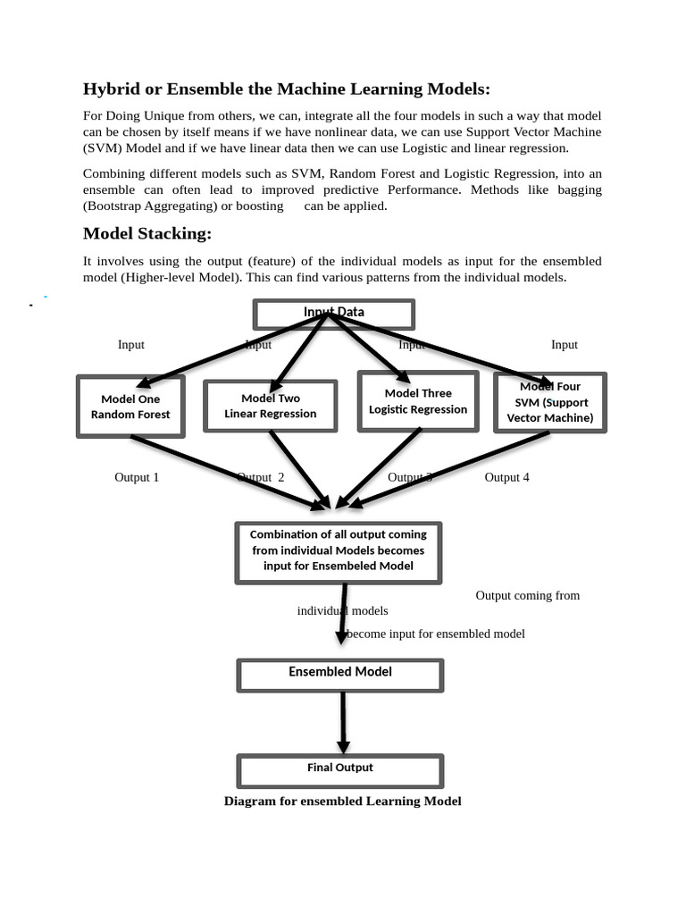 Ensemble Learning for Data Scientists | PDF