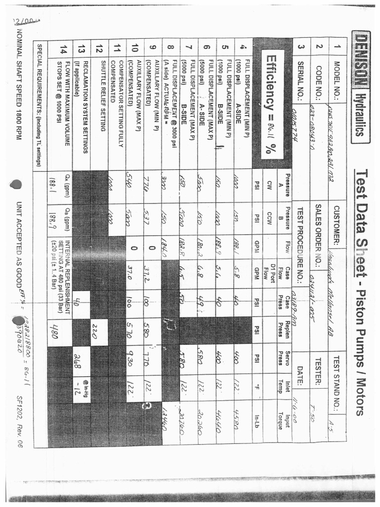 Datasheet Test | PDF