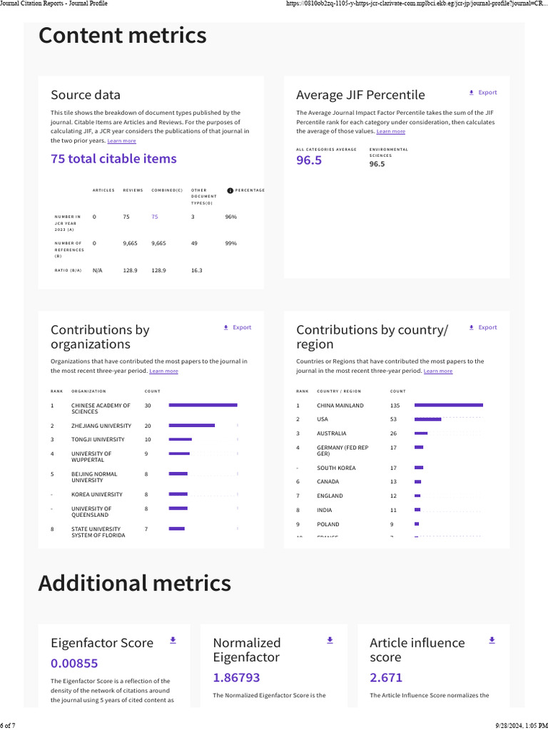 Journal Impact Metrics Overview | PDF | Academia | Academic Publishing