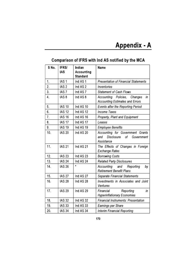 Ind As and Ifrs | PDF