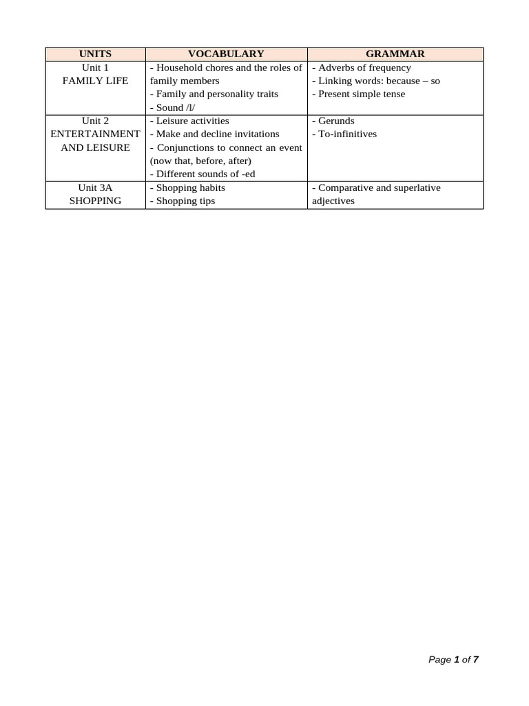 Smart World 10 - First Semester - Midterm Test - Answer Key | PDF ...