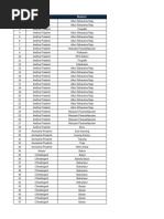 LLC Address | PDF | Gujarat | Punjab
