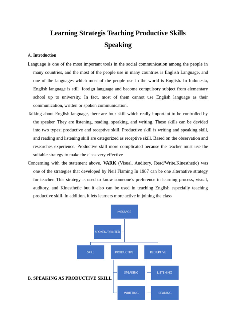 Teaching Strategies for English Speaking Skills | PDF | English ...