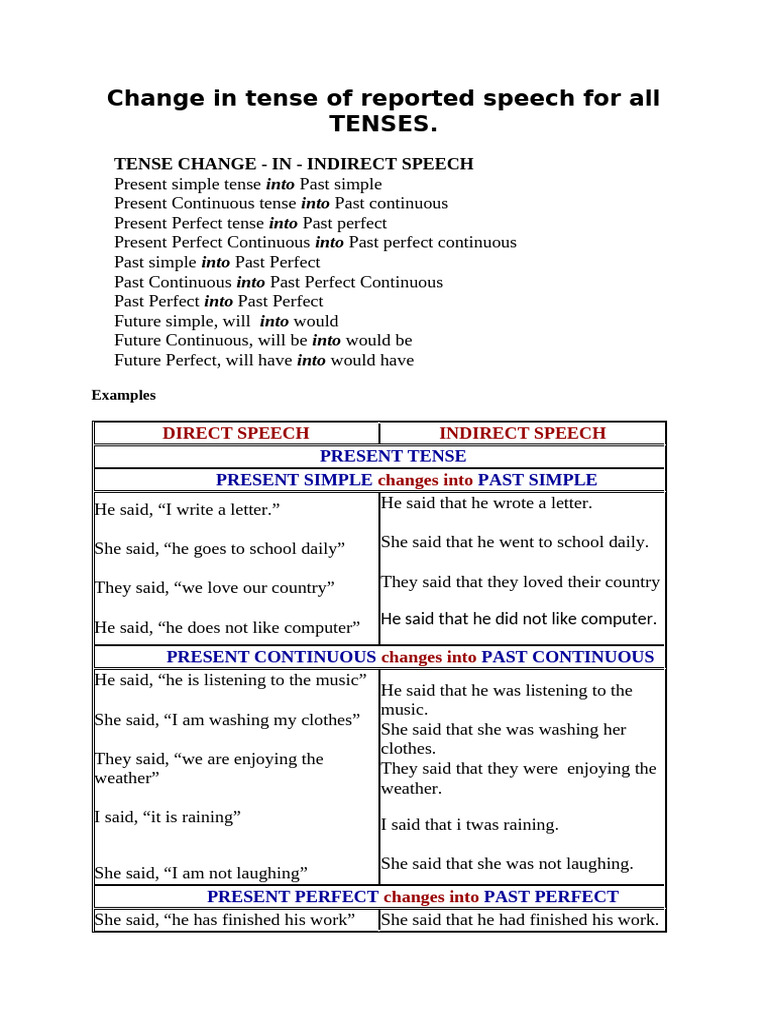 Reported Speech - Rules To Change Tenses | PDF | Verb | Perfect (Grammar)