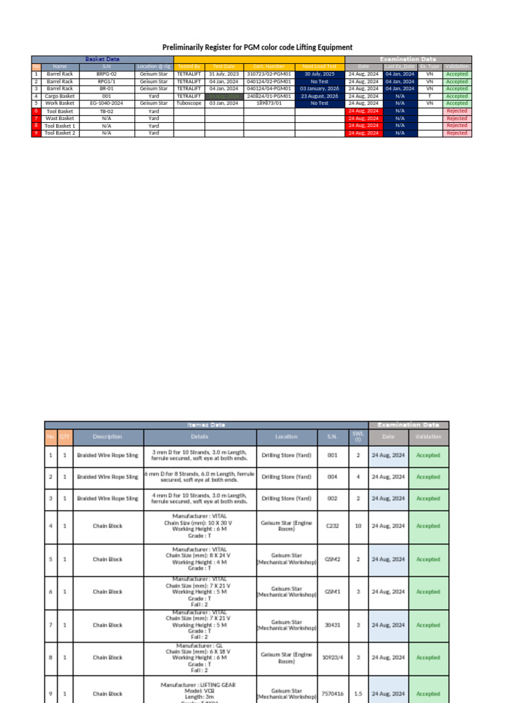 Lifting Equipment Color Code 2025 | PDF | Rope | Manufactured Goods