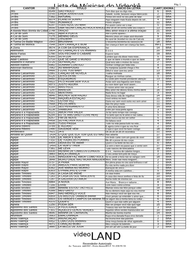 Lista de Músicas para Videokê | PDF | Amor