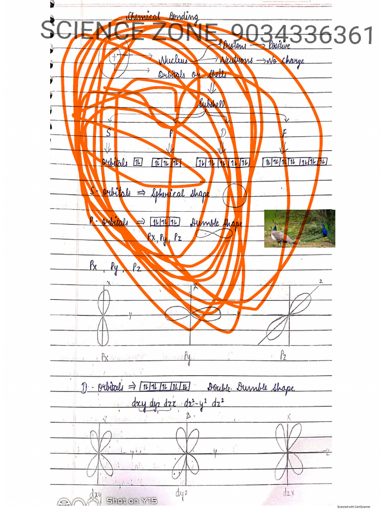 Notes For S | PDF